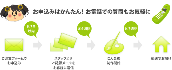 お申込みはかんたん！お電話での質問もお気軽に